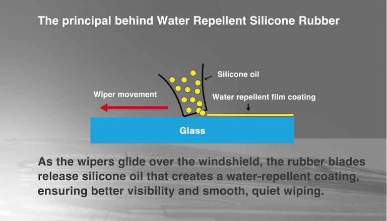 How water repellent rubber works